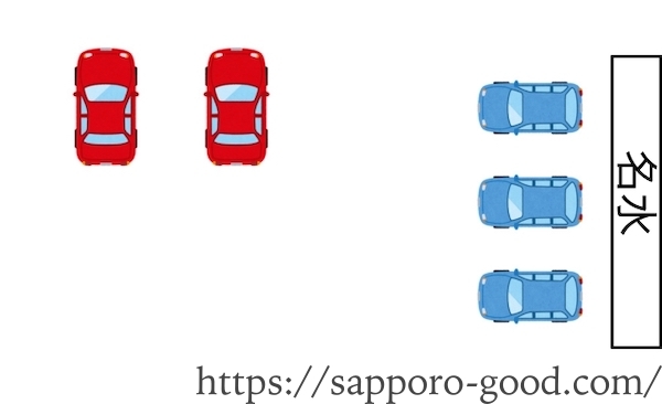 有明の名水は駐車スペースがわかりにくい